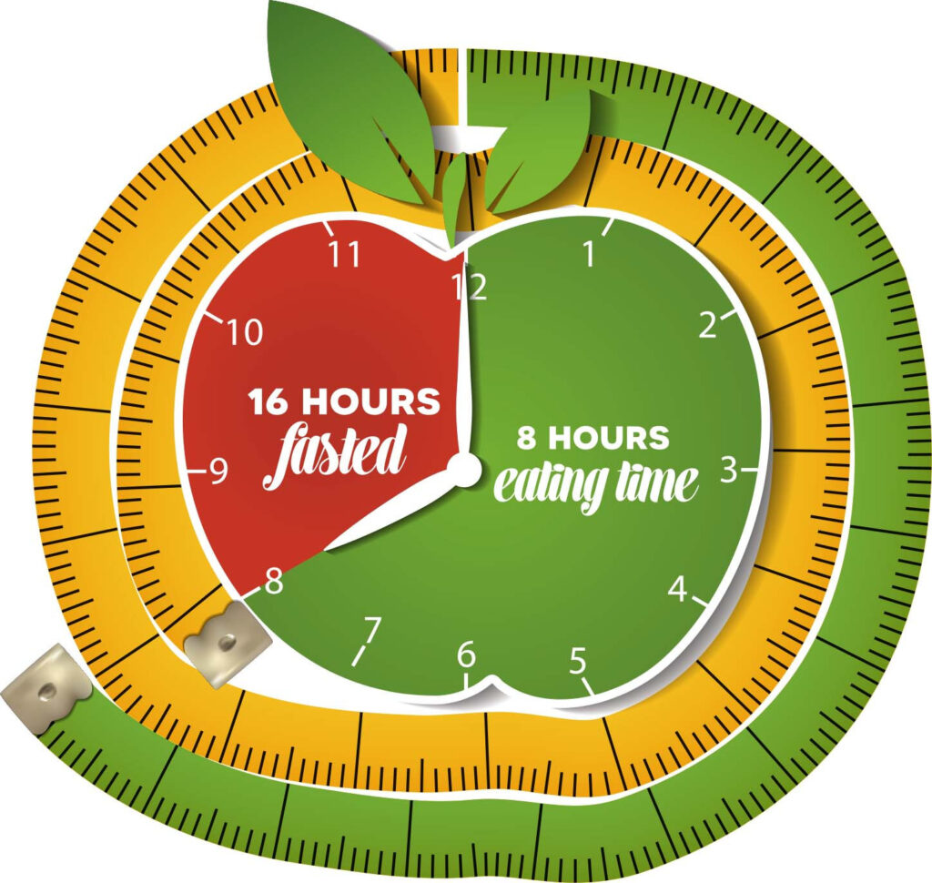 16/8 intermittent fasting method